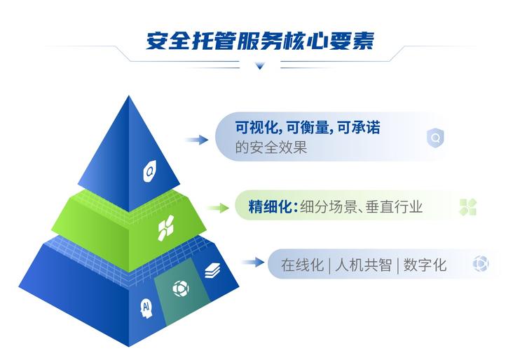 imToken 数字资产托管新方案：多重签名技术保障安全交易